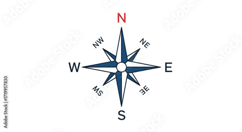 Compass rose with cardinal directions, a navigational instrument used to display the orientation of the cardinal directions