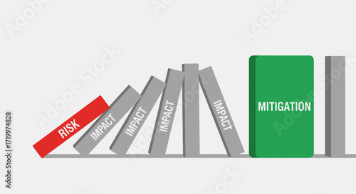 Visual representation of risk impact and mitigation strategies with domino effect concept