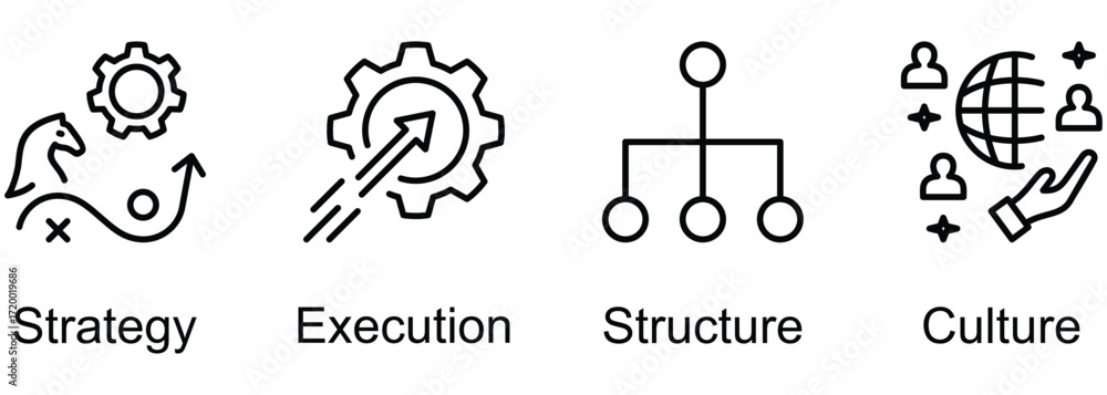 Fototapeta premium Principles Of Business banner web icon vector illustration of Strategy, Execution, Structure, Culture
