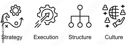 Principles Of Business banner web icon vector illustration of Strategy, Execution, Structure, Culture