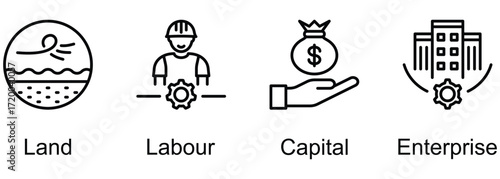 The Four Industry Factors banner web icon vector illustration of Land, Labour, Capital, Enterprise