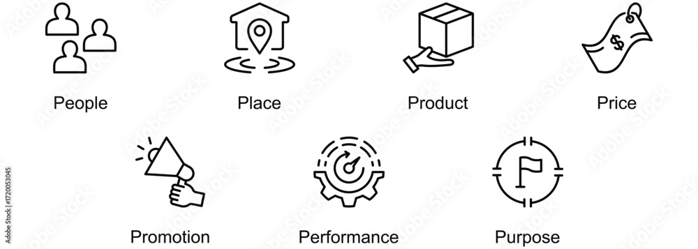 Fototapeta premium 7Ps Business banner web icon vector illustration of People, Place, Product, Price, Promotion, Performance, Purpose
