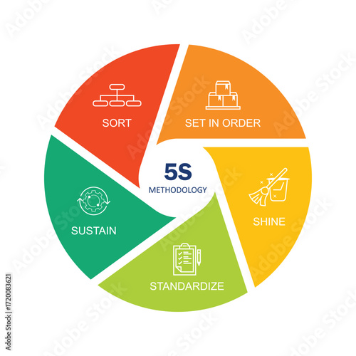 6s methodology banner design for workplace organization, 6s methodology infographic vector illustration.