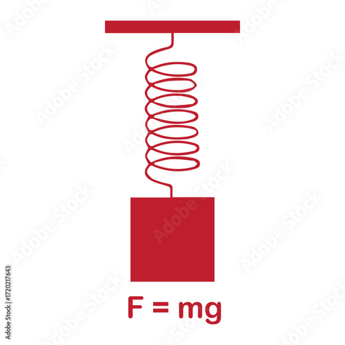 Physics Spring Force