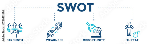 SWOT analysis banner vector for business strategy, showing icons strength, weakness, opportunity, and threat for planning, growth, evaluation, and risk management. 