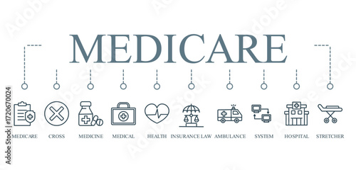 medicare banner icon vector concept with icon of Medicare, cross, medicine, medical, health, insurance law, ambulance, system, hospital,  and stretcher









