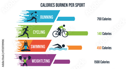 Flat-lay infographic illustrating calories burned per sport: running, cycling, swimming, weightlifting; vibrant color palette against white background.