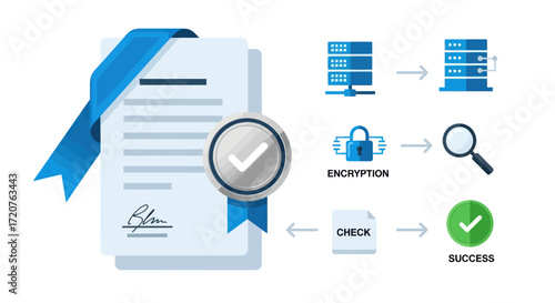 A conceptual illustration of a digital certificate, data security, encryption, and successful validation process.