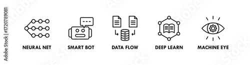 AI and Automation banner web icon vector illustration concept with icon of neural net, smart bot, data flow, deep learn, and machine eye