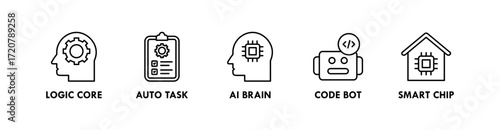 AI and Automation banner web icon vector illustration concept with icon of logic core, auto task, AI brain, code bot, and smart chip