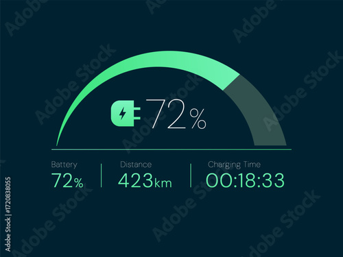 Electric Vehicle battery charging Dashboard Interface with battery percentage in half Circular Progress Bar and Charging Status vector design concept. Battery charging dashboard for ui, ev car, web.