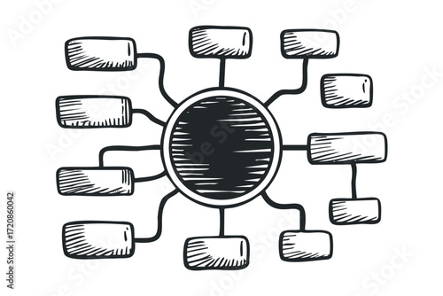 Hand drawn organization chart with central circle and connected boxes. Vector hand drawn illustration