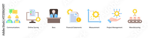 Workplace Communication web banner icon vector illustration featuring Communications, Online Survey, Boss, Financial Statements, Measurement, Project Management, and Manufacturing.