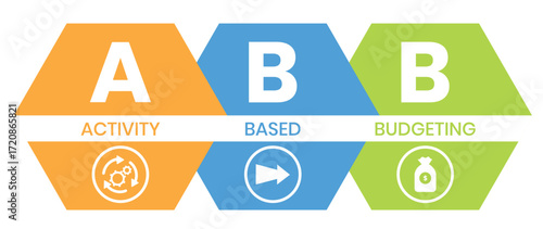 ABB Activity-based budgeting concept acronym. Concept with keyword, people and icons. Flat vector illustration. Isolated on white.