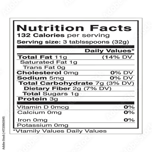 Nutrition facts label showing serving size calories fat carbohydrates protein and sugars