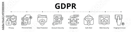 GDPR Line Banner Web Icon Set Vector Illustration, Privacy Personal Data Protection Account Security Encryption Safe Mail Web Fingerprint Scan 