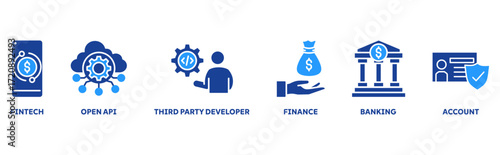 Open Banking icon set illustration illustration concept with icon of fintech, open api, third party developer, finance, banking, account 