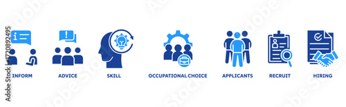 Job Fair icon set illustration illustration concept with icon of Inform, advice, skill, occupational choice, applicants, recruit, hiring 