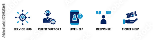 Customer Care banner web icon vector illustration concept with icon of service hub, client support, live help, response, and ticket help