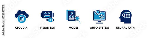 AI and Automation banner web icon vector illustration concept with icon of cloud AI, vision bot, auto system, and neural path