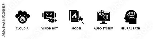 AI and Automation banner web icon vector illustration concept with icon of cloud AI, vision bot, auto system, and neural path