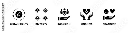 Core Values banner web icon vector illustration concept with icon of sustainability, diversity, inclusion, kindness, and gratitude