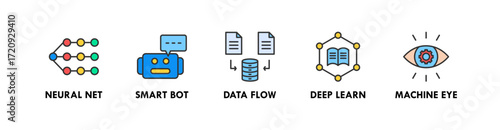 AI and Automation banner web icon vector illustration concept with icon of neural net, smart bot, data flow, deep learn, and machine eye