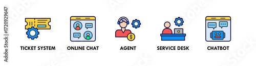 Customer Care banner web icon vector illustration concept with icon of ticket system, online chat, agent, service desk, and chatbot