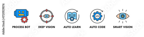 AI and Automation banner web icon vector illustration concept with icon of process, deep vision, auto learn, auto code, and smart vision