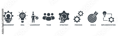 Business icon set vector concept with icon of management, idea, leadership, team, strategy, process, goals, implementation 
