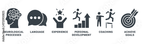 NLP (Neuro Linguistic Programming) icon set vector concept with icon of neurological process, language, experience, personal development, coaching, and achieve goal 