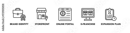 Franchise banner web icon vector illustration concept with icon of brand identity, storefront, online portal, e-franchise, and expansion plan