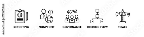 Corporate Governance banner web icon vector illustration concept with icon of reporting, nonprofit, governance, decision flow, and tower