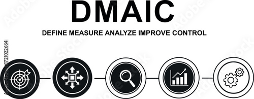 DMAIC methodology icons representing Define, Measure, Analyze, Improve, and Control for business process improvement.
