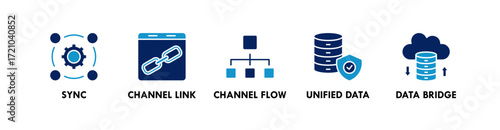 Omnichannel banner web icon vector illustration concept with icon of sync, channel link, channel flow, unified data, and data bridge