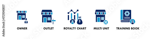 Franchise banner web icon vector illustration concept with icon of owner, outlet, royalty chart, multi talent, and training book