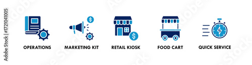 Franchise banner web icon vector illustration concept with icon of opertions, marketing kit, food cart, and quick service