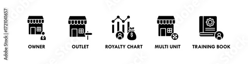 Franchise banner web icon vector illustration concept with icon of owner, outlet, royalty chart, multi talent, and training book