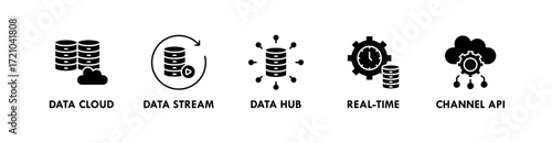 Omnichannel banner web icon vector illustration concept with icon of data cloud, data stream, data hub, real time, and channel API