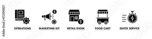 Franchise banner web icon vector illustration concept with icon of opertions, marketing kit, food cart, and quick service