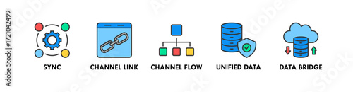 Omnichannel banner web icon vector illustration concept with icon of sync, channel link, channel flow, unified data, and data bridge
