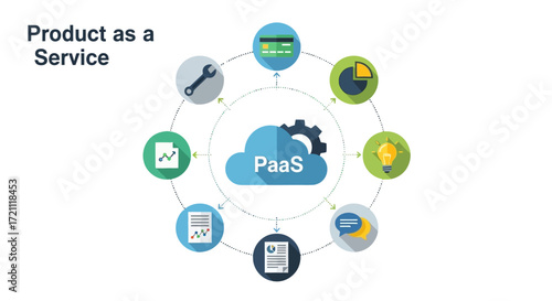 Platform as a Service explained with modern icons showing innovation, tools, finance, support and data analytics, a complete cloud solution