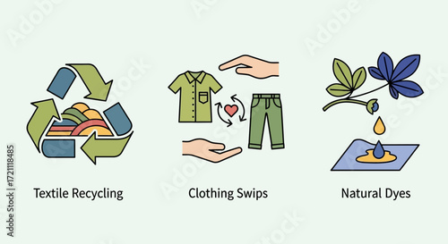Sustainable fashion concepts promote eco-friendly clothing swaps, textile recycling, and natural dyes for a vibrant, environmentally conscious lifestyle