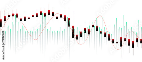 Technical candlestick chart with red and green candles, moving average trendline, and translucent teal-grey volume indicators showing financial market analysis over time