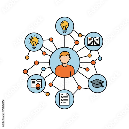 Conceptual illustration of a person surrounded by icons representing education, knowledge, and learning opportunities