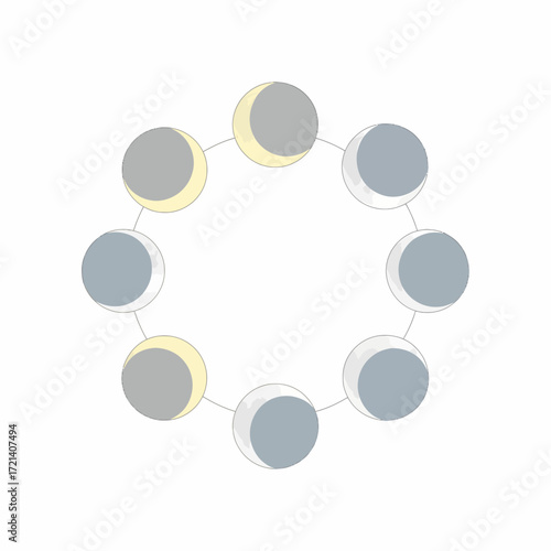Minimalist circular diagram of the moon phases cycle.