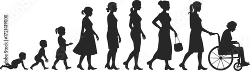 Female life cycle silhouette, aging progression stages, woman growth timeline, age transition concept, isolated profile design, flat vector illustration