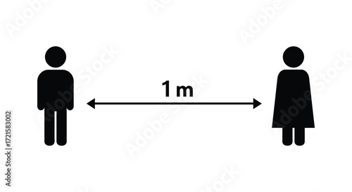 Social distancing guidelines showing two figures one meter apart