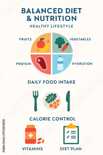 Healthy lifestyle infographic with balanced diet food groups—fruits, vegetables, protein, hydration—highlighting nutrition tips, calorie control, and daily meal planning for wellness.