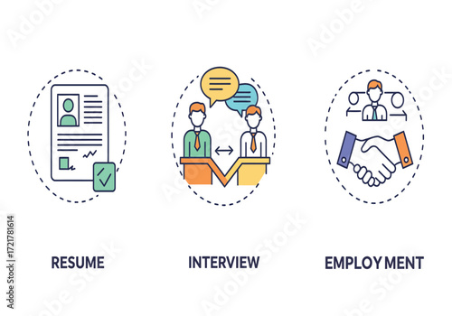 Visualizing the job application process with icons for resume building interviewing and employment opportunities